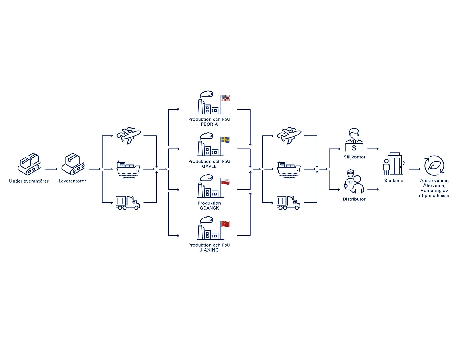 ValueChain_2023_NEW_APRIL_Orig SWE 4×3